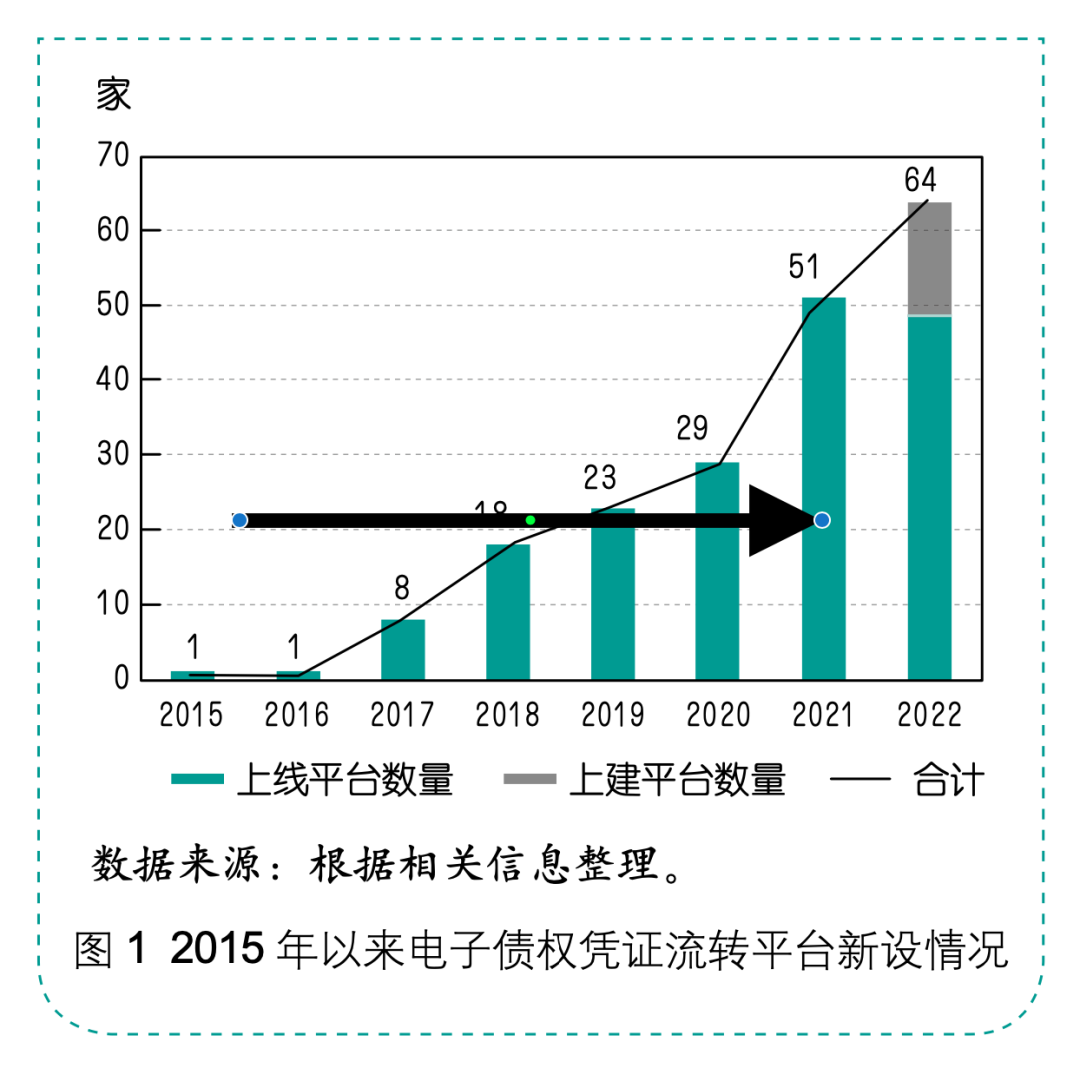 电子债权凭证的发展机理与监管路径