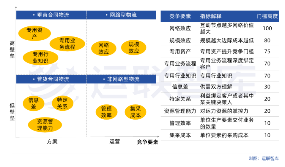 2024年物流企业发展的四点建议