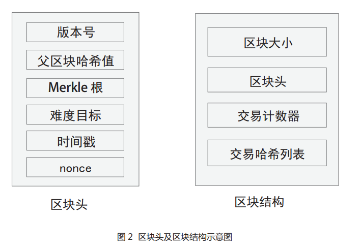 区块链技术的反向保理模式全流程图解