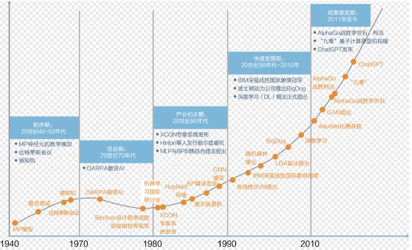 如何把握人工智能发展的战略主动？