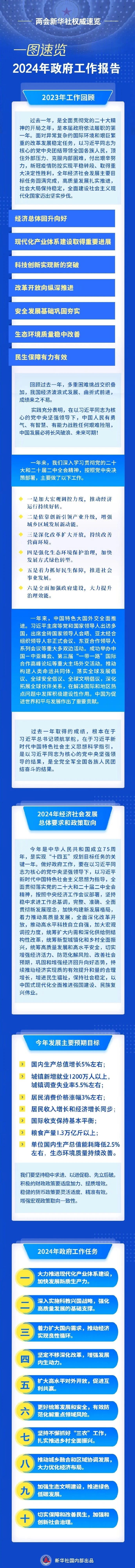 2024年政府工作报告：五次提及“供应链”、三次提及“物流”