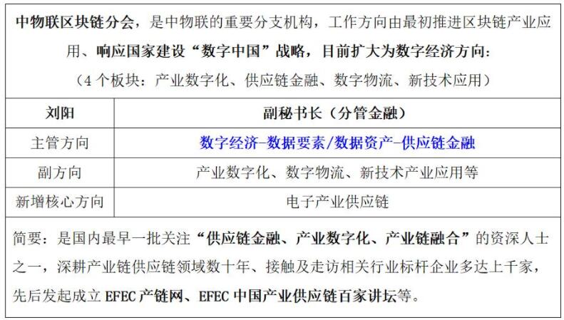 2024重点合作产品线（涉及供应链金融、产业数字化、智慧物流、新技术应用）