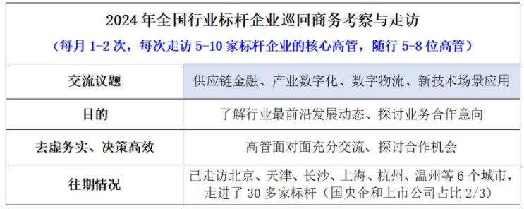 2024重点合作产品线（涉及供应链金融、产业数字化、智慧物流、新技术应用）