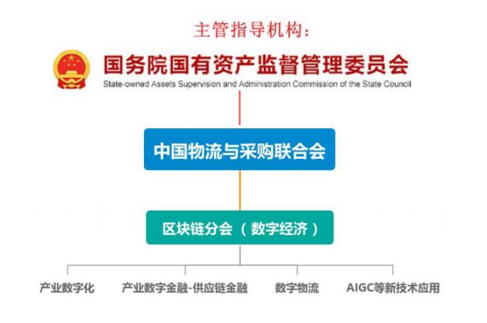 2024重点合作产品线（涉及供应链金融、产业数字化、智慧物流、新技术应用）