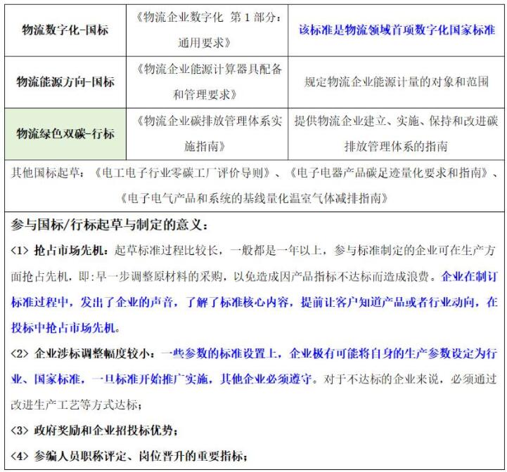 2024重点合作产品线（涉及供应链金融、产业数字化、智慧物流、新技术应用）