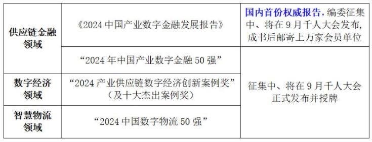 2024重点合作产品线（涉及供应链金融、产业数字化、智慧物流、新技术应用）