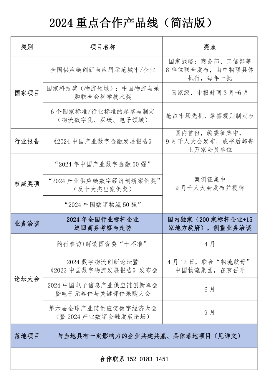 2024重点合作产品线（涉及供应链金融、产业数字化、智慧物流、新技术应用）