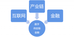 如何抢占数字供应链金融