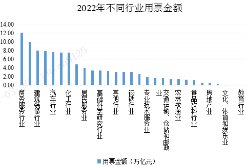 票据贴现如何深化支持实体经济