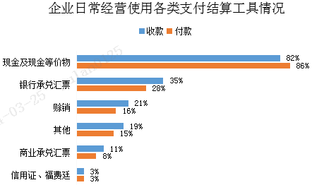 票据贴现如何深化支持实体经济