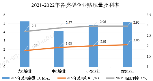 票据贴现如何深化支持实体经济