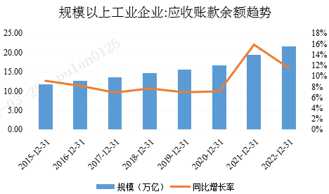 票据贴现如何深化支持实体经济