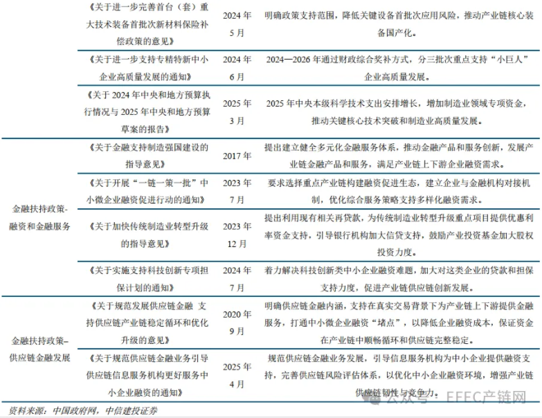 中国供应链发展全景视图与趋势展望