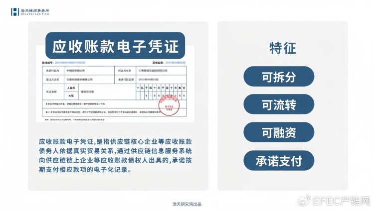 应收账款电子凭证风险防范与合规