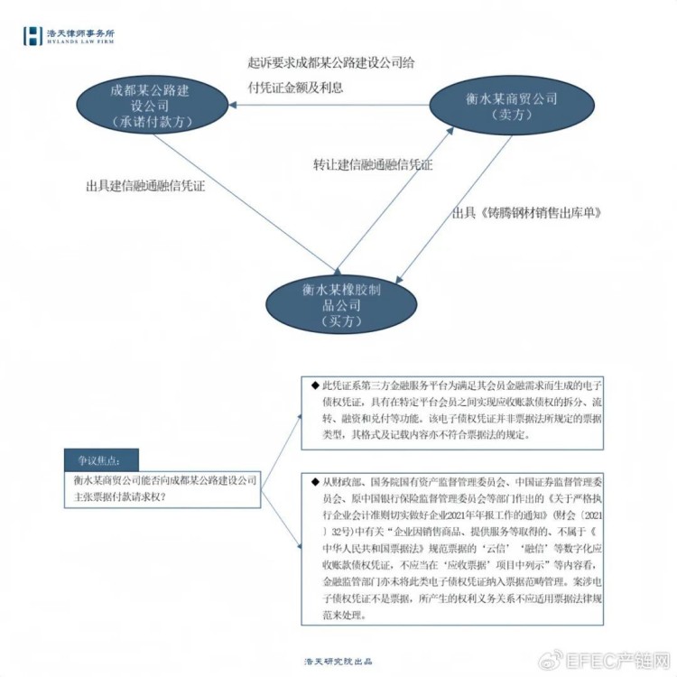 应收账款电子凭证风险防范与合规