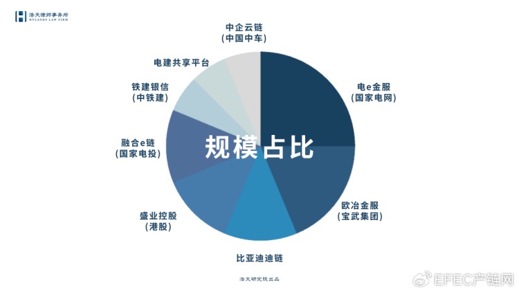 应收账款电子凭证风险防范与合规