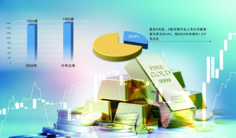 应对大宗商品不确定性 套期保值已成A股公司“常规操作”