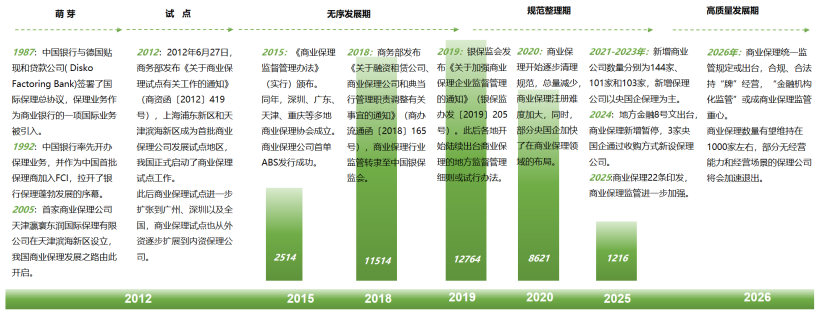 中国商业保理行业全景分析