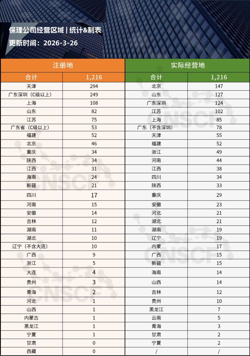 中国商业保理行业全景分析