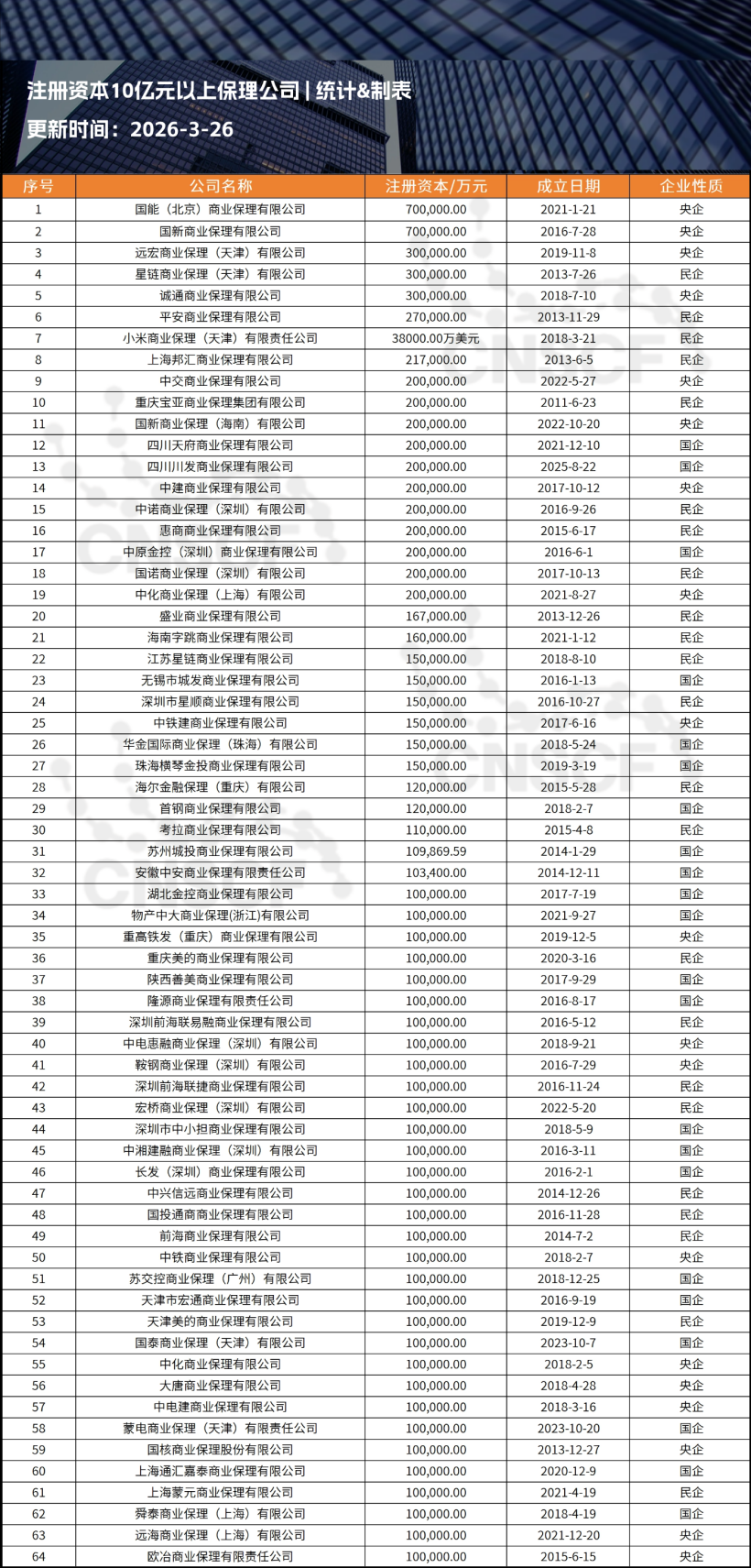 中国商业保理行业全景分析