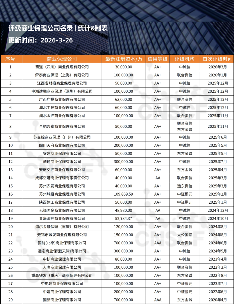 中国商业保理行业全景分析